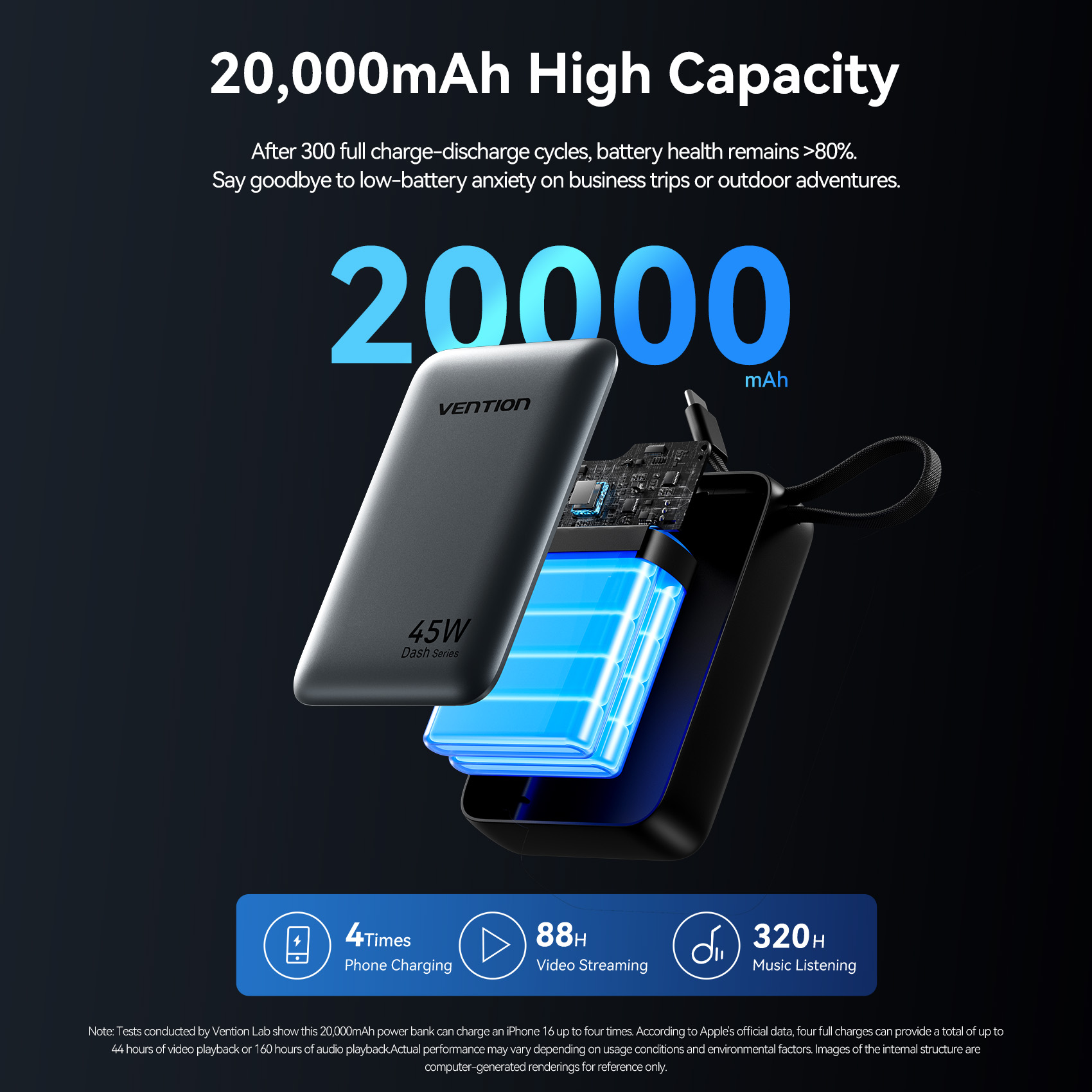 Vention CCC 45W 20000mAh Power – Tethering Cable Usb Bewertung und Preis