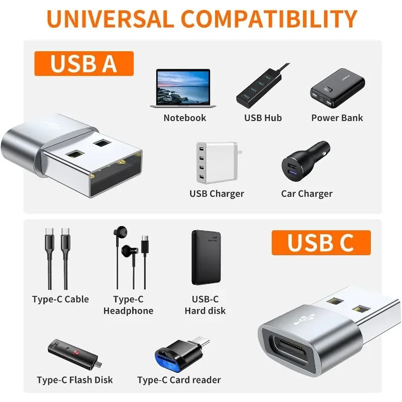 4/5er-Pack USBC-Buchse auf USB – Tethering Cable Usb Bewertung und Preis